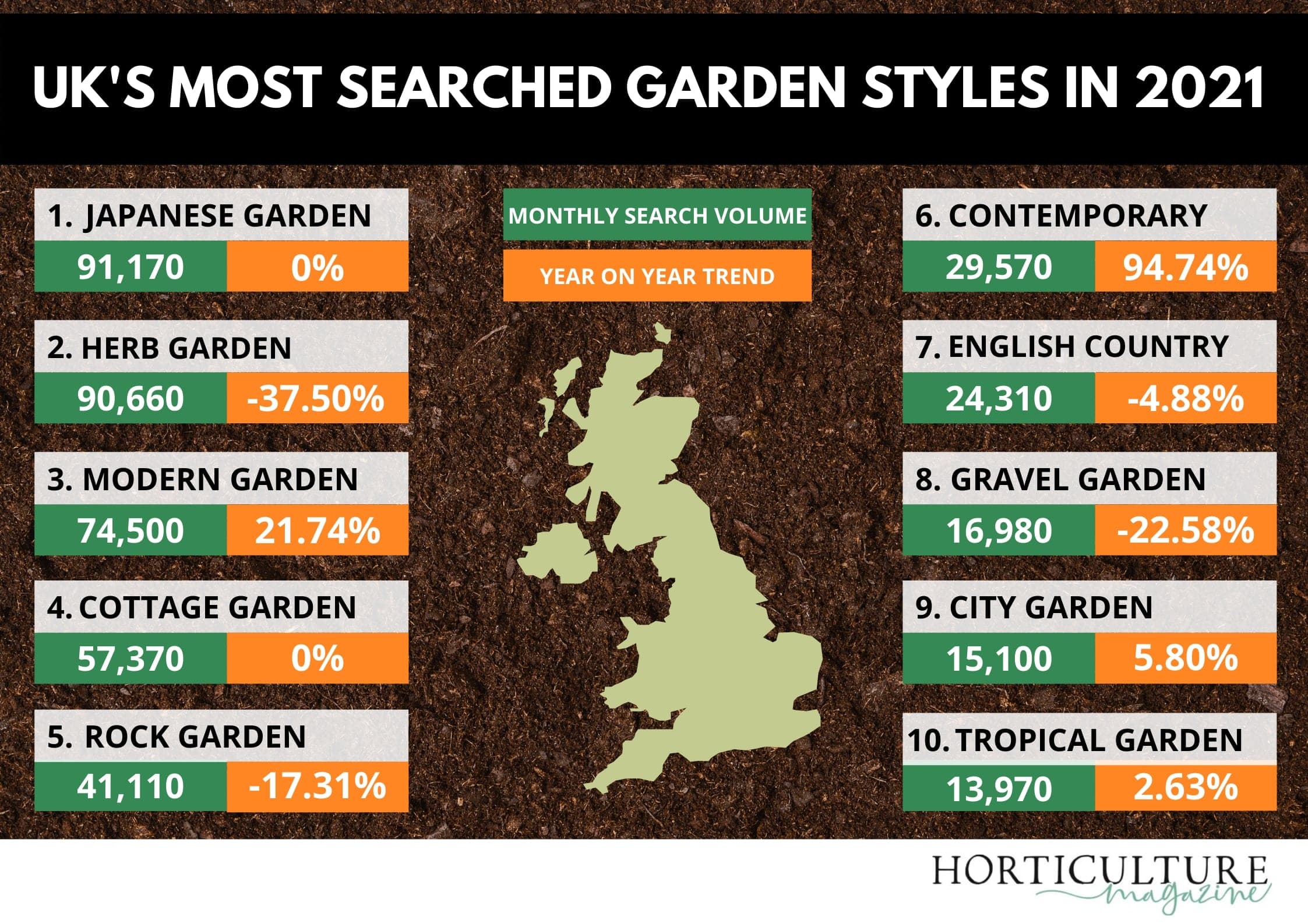Data Reveals Most Googled Garden Styles Of 2021
